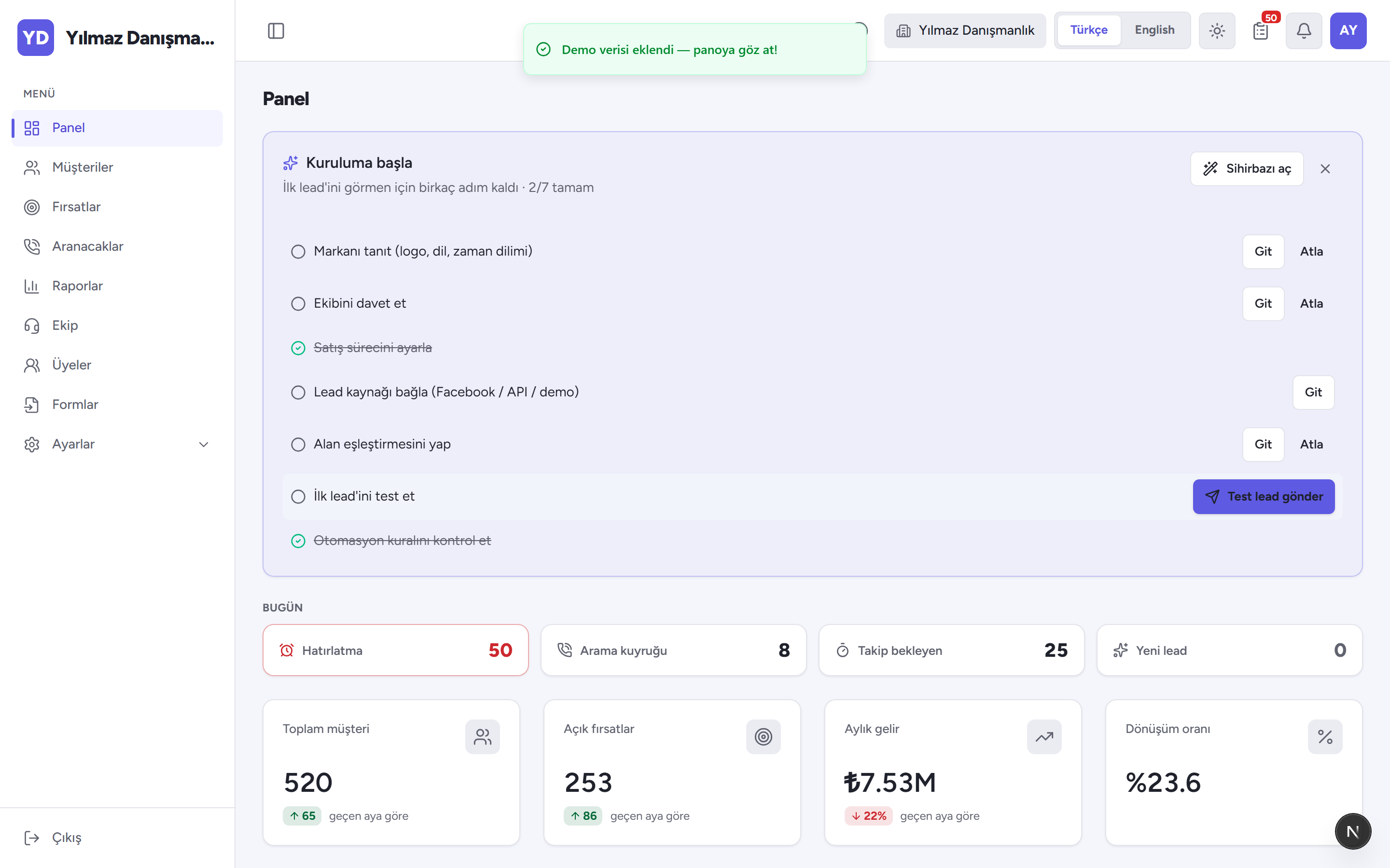 UniOneCrm dashboard